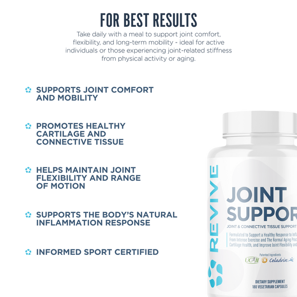 Revive Joint Support dietary supplement with listed benefits such as enhanced joint comfort, cartilage protection, flexibility support, and Informed Sport certification.