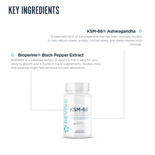 KSM 66 Ashwagandha ingredients