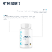 Revive Omega-3 supplement bottle presented with annotated ingredient benefits, highlighting EPA for heart health and inflammation, and DHA for brain, eye, and nervous system support.