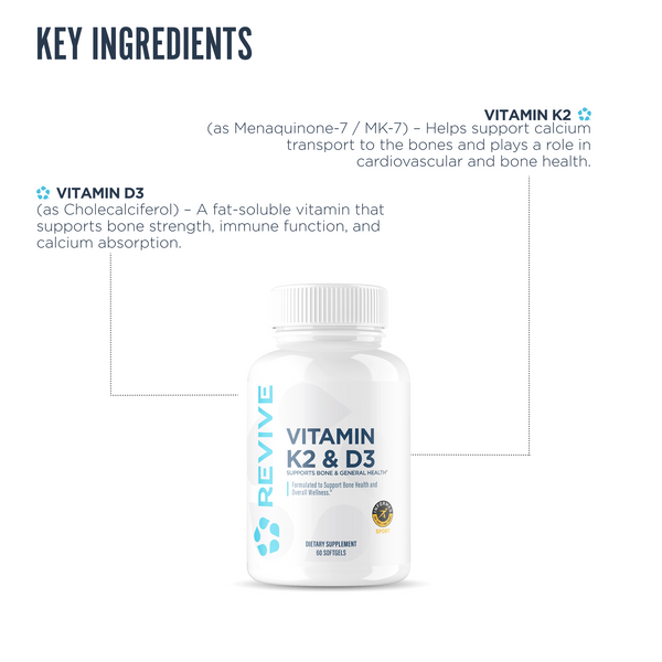 Revive Vitamin K2 & D3 supplement ingredient infographic highlighting menaquinone-7 (MK-7) and cholecalciferol to support bone health, calcium transport, and immune function.