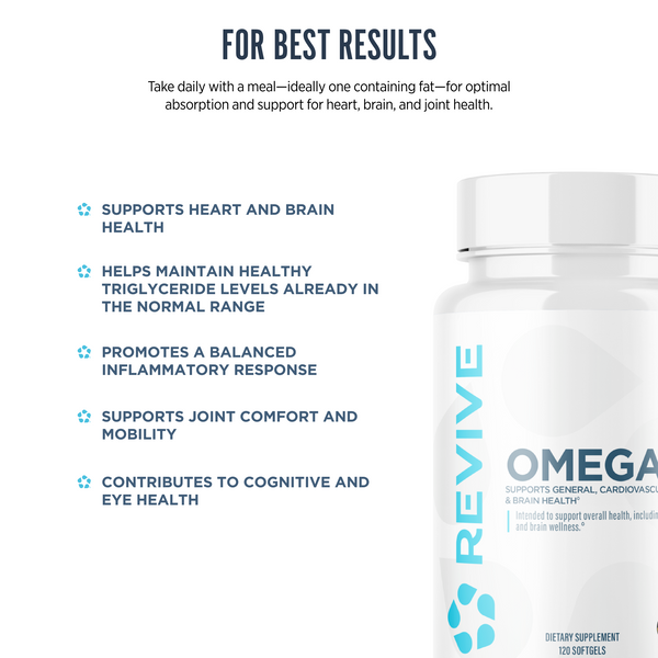 Benefits and usage directions for Revive Omega 3 supplement, highlighting support for heart, brain, joint, and eye health alongside an image of the product bottle.