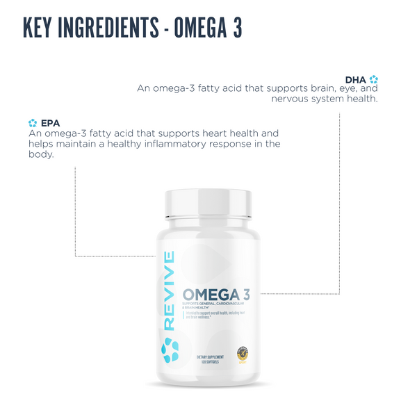 Revive Omega 3 supplement bottle with callouts highlighting key omega-3 fatty acids EPA and DHA, supporting heart, brain, and nervous system health.