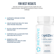 Revive OptiZinc supplement benefits graphic emphasizing immune system support, skin and wound healing, antioxidant protection, enzyme activity, and hormone balance.