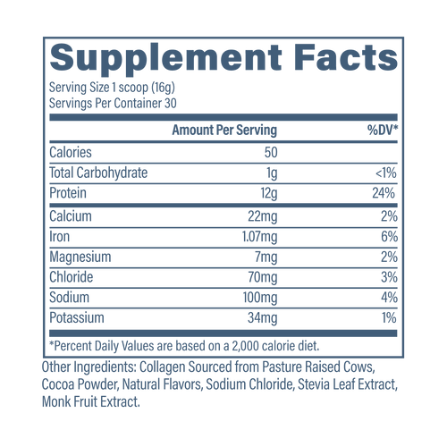 Supplement Facts with a transparent background