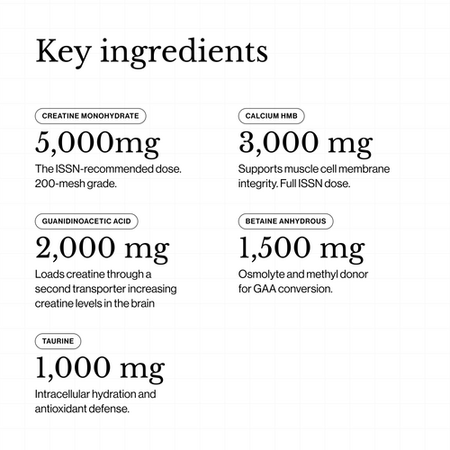 List of key ingredients with their respective dosages on a white background