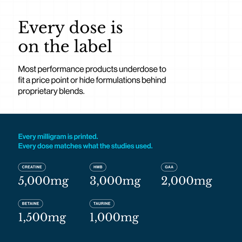 Product label with dosages of creatine, HMB, GAA, betaine, and taurine.
