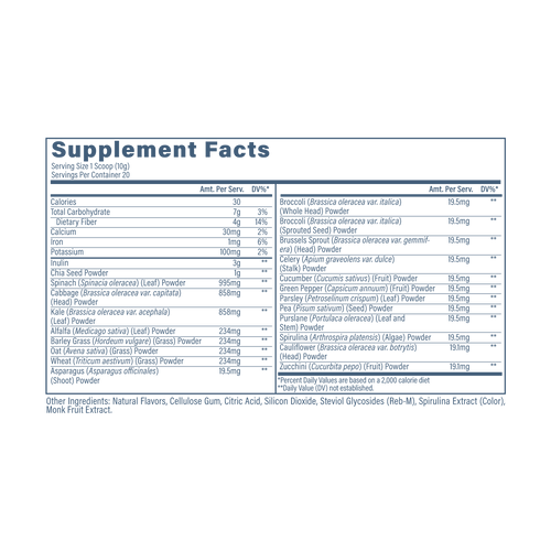 Supplement Facts Label with transparent background.