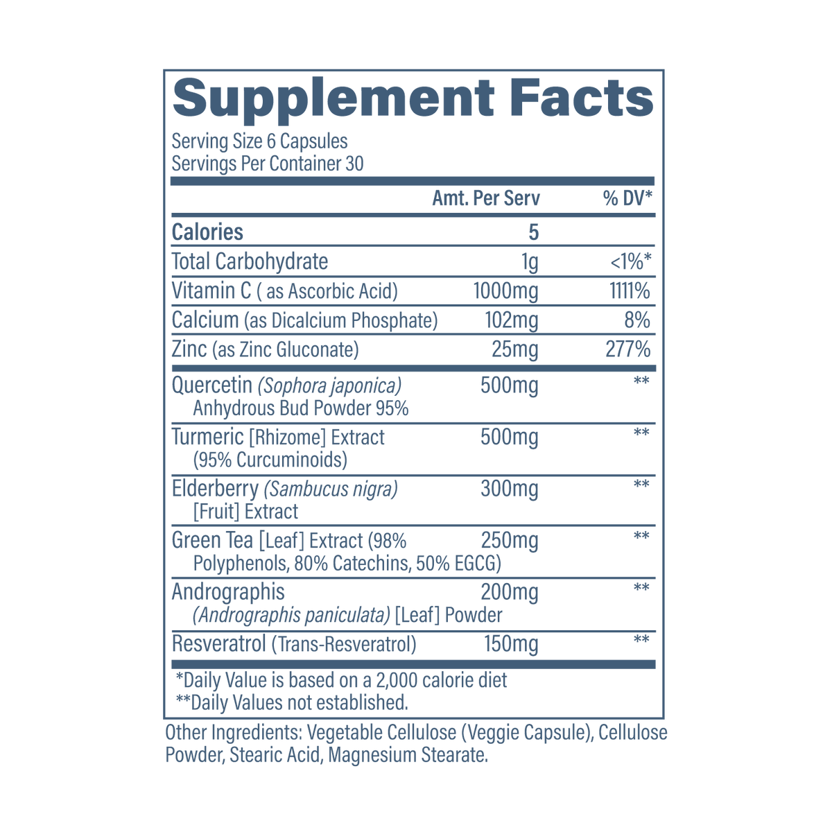 Immune Health Bundle