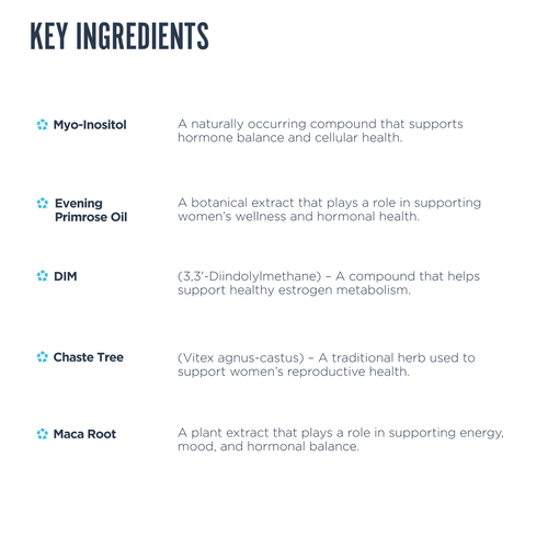 List of key ingredients with their quantities and functions on a white background.