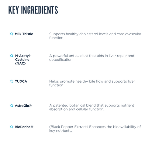 List of key ingredients with their quantities and functions on a white background.