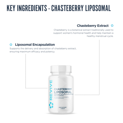 List of key ingredients with their quantities and functions on a white background
