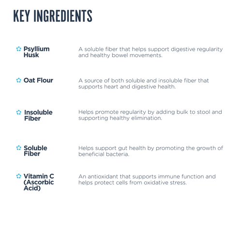 List of key ingredients with their quantities and functions on a white background.