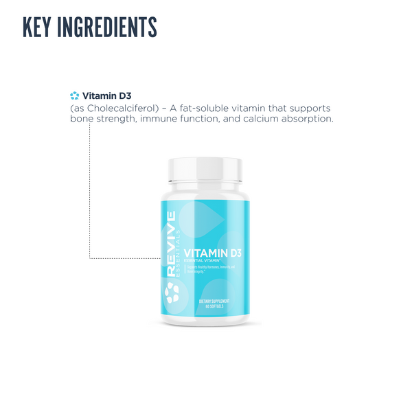 Revive Essentials Vitamin D3 infographic highlighting cholecalciferol as the primary ingredient to promote calcium absorption, immune strength, and bone support.