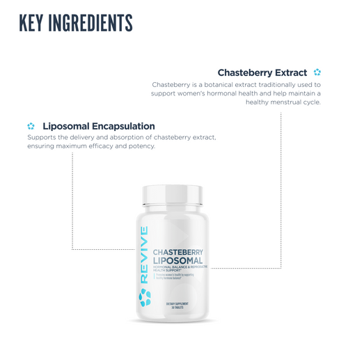 List of key ingredients with their  functions on a white background.
