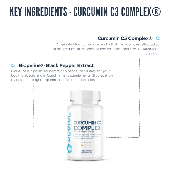 Revive Curcumin C3 Complex supplement infographic featuring patented ashwagandha and BioPerine® black pepper extract to support stress relief and nutrient absorption.