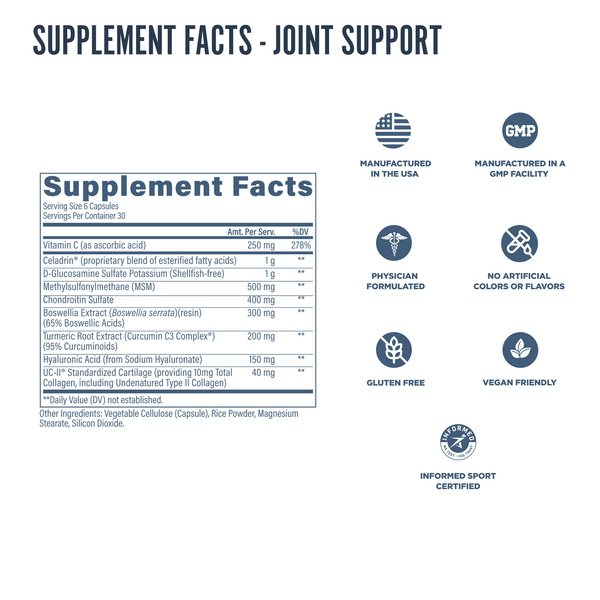 Supplement facts panel for Revive Joint Support capsules, featuring ingredients like MSM, turmeric, hyaluronic acid, and UC-II collagen, alongside certification icons including Informed Sport and vegan friendly.