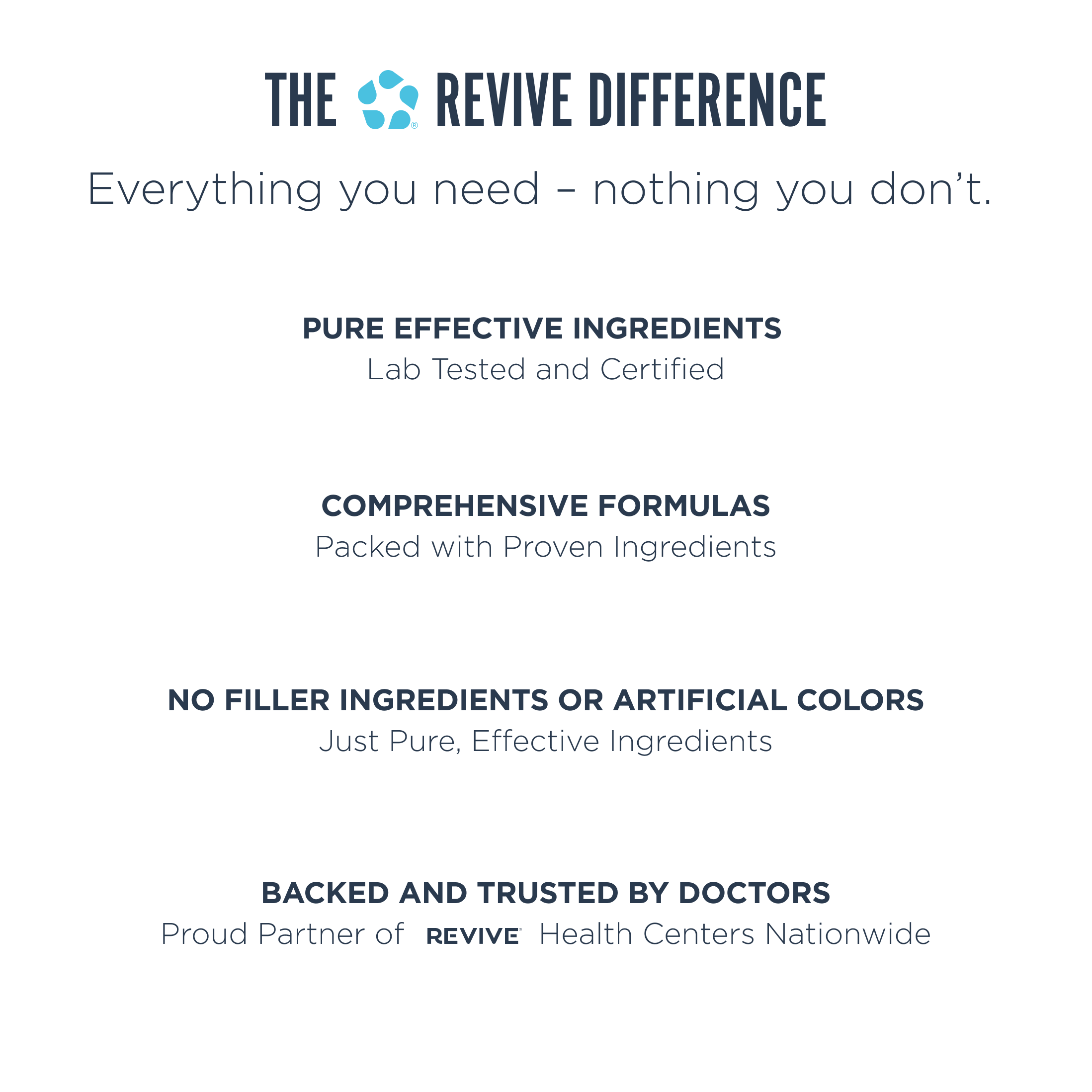 the revive difference has pure ingredients