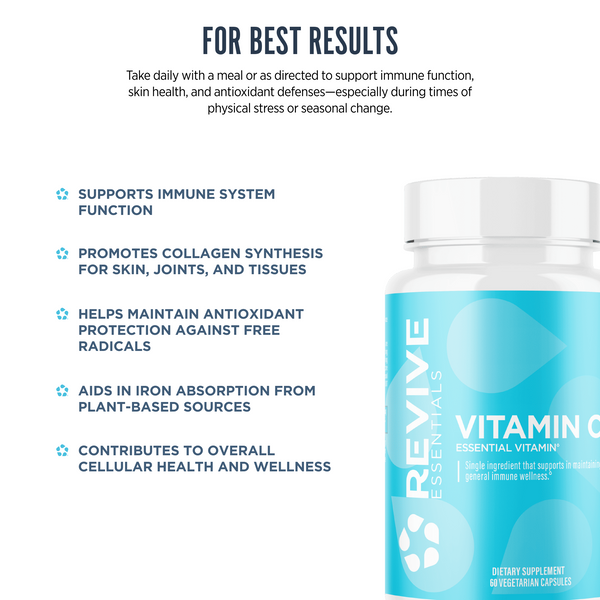 Revive Essentials Vitamin C supplement benefits infographic listing support for immune function, collagen synthesis, antioxidant protection, iron absorption, and cellular wellness. Includes usage recommendation for optimal results.