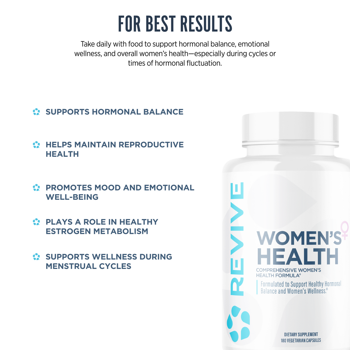 Revive Women's Health formula infographic showcasing benefits such as hormonal balance, reproductive health, emotional wellness, estrogen metabolism, and menstrual cycle support.