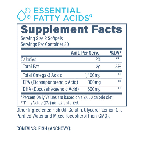 Supplement Facts Label.